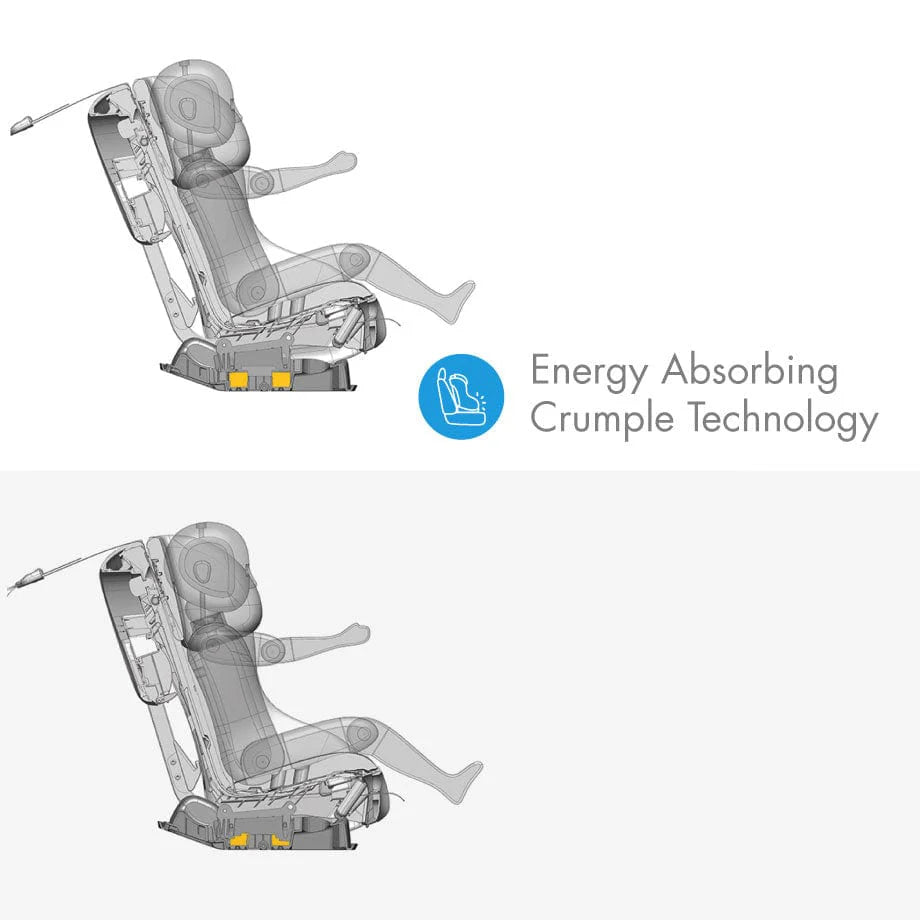 Clek Fllo Convertible Car Seat  Mammoth Ziip Flame Retardant Free - Energy Absorbing Crumple Technology